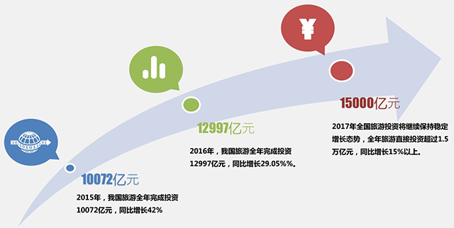 中國水上樂園行業(yè)發(fā)展機遇及問題 